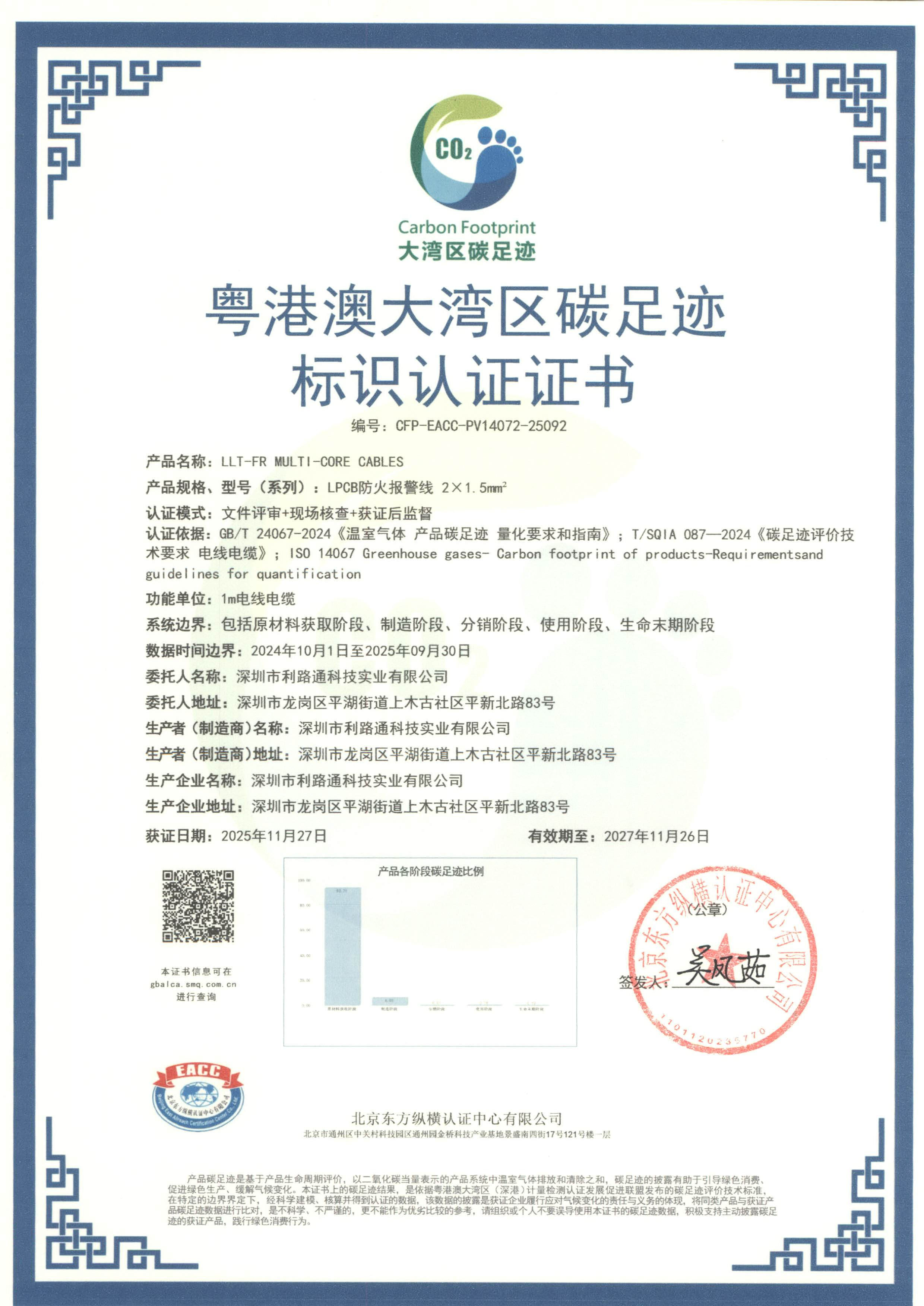 碳足跡標(biāo)識認證證書