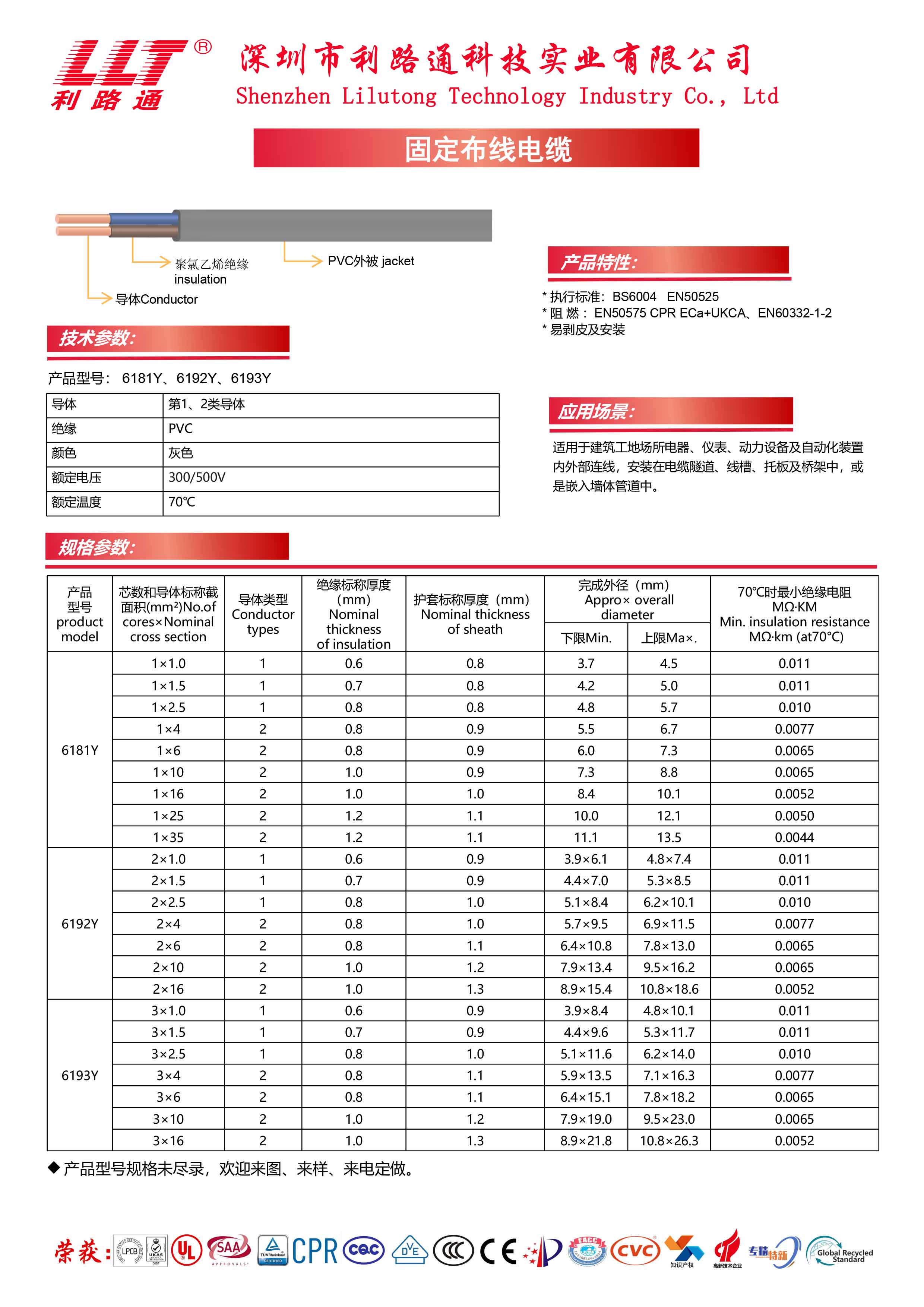固定布線電纜01
